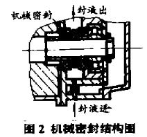 真空機組機械密封結構圖